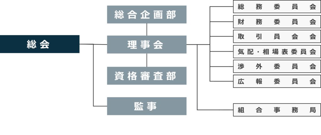 組織図